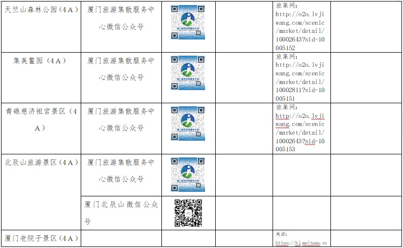 “五一”必备！福建4A以上旅游景区这样预约！