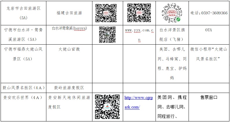 “五一”必备！福建4A以上旅游景区这样预约！