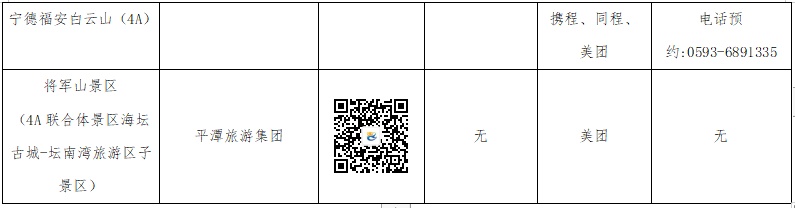 “五一”必备！福建4A以上旅游景区这样预约！