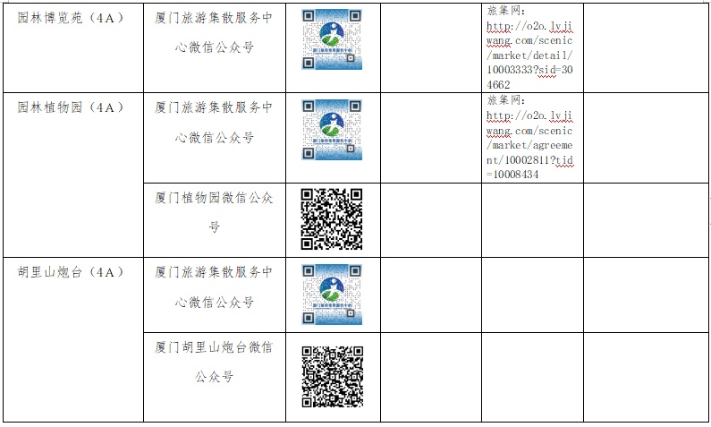 “五一”必备！福建4A以上旅游景区这样预约！