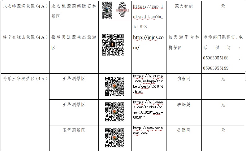 “五一”必备！福建4A以上旅游景区这样预约！