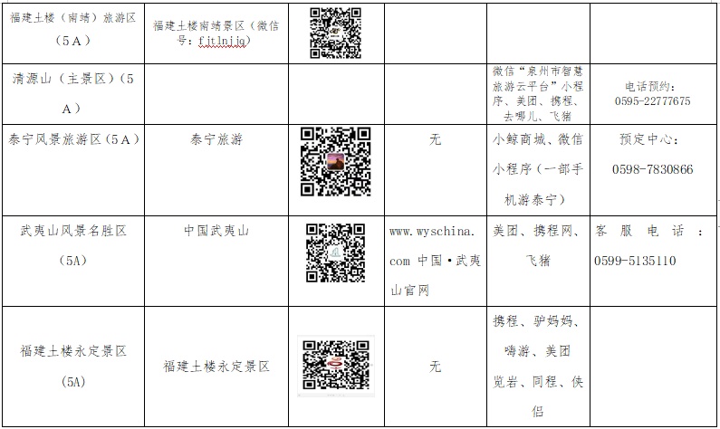 “五一”必备！福建4A以上旅游景区这样预约！
