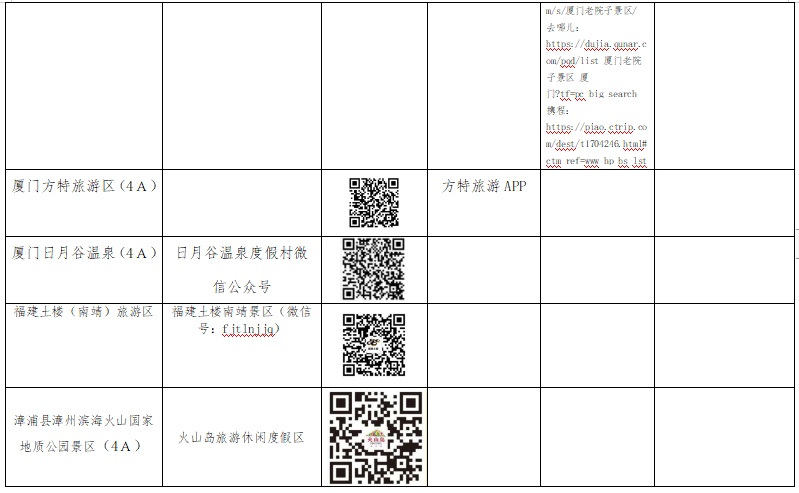 “五一”必备！福建4A以上旅游景区这样预约！