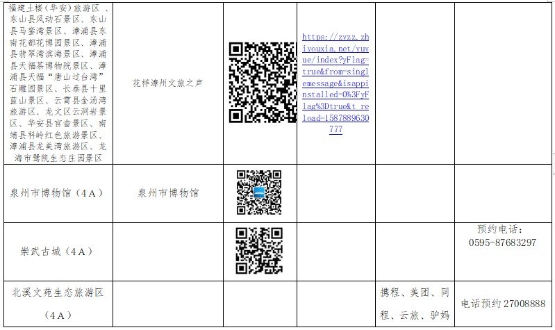 “五一”必备！福建4A以上旅游景区这样预约！