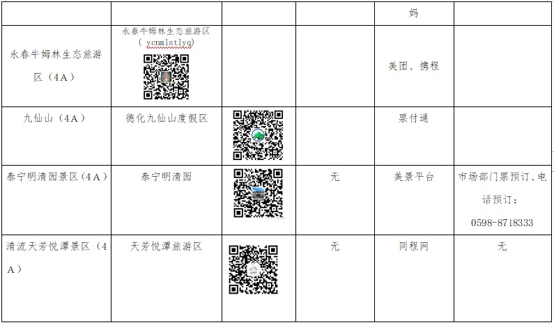 “五一”必备！福建4A以上旅游景区这样预约！