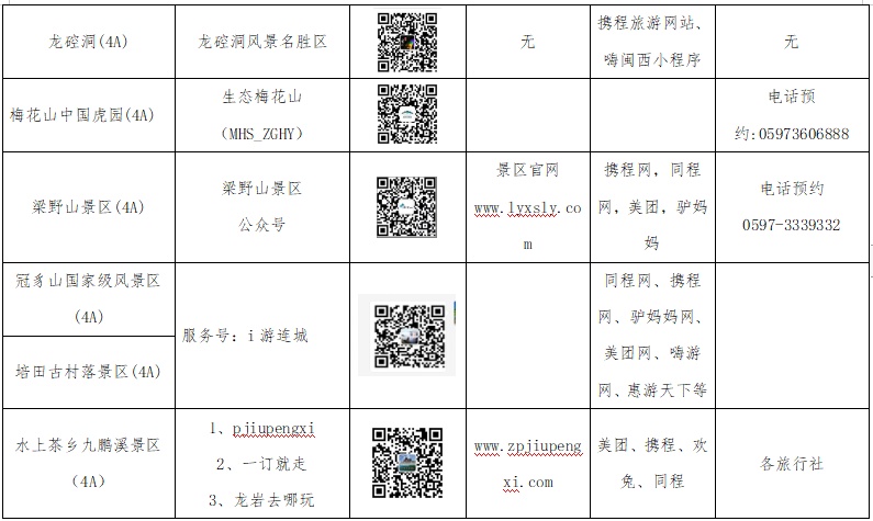 “五一”必备！福建4A以上旅游景区这样预约！