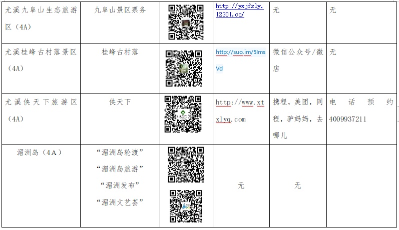 “五一”必备！福建4A以上旅游景区这样预约！