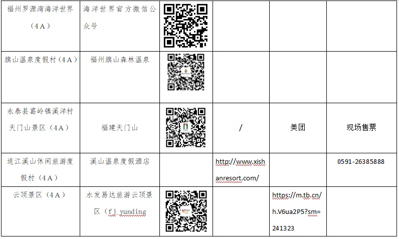 “五一”必备！福建4A以上旅游景区这样预约！