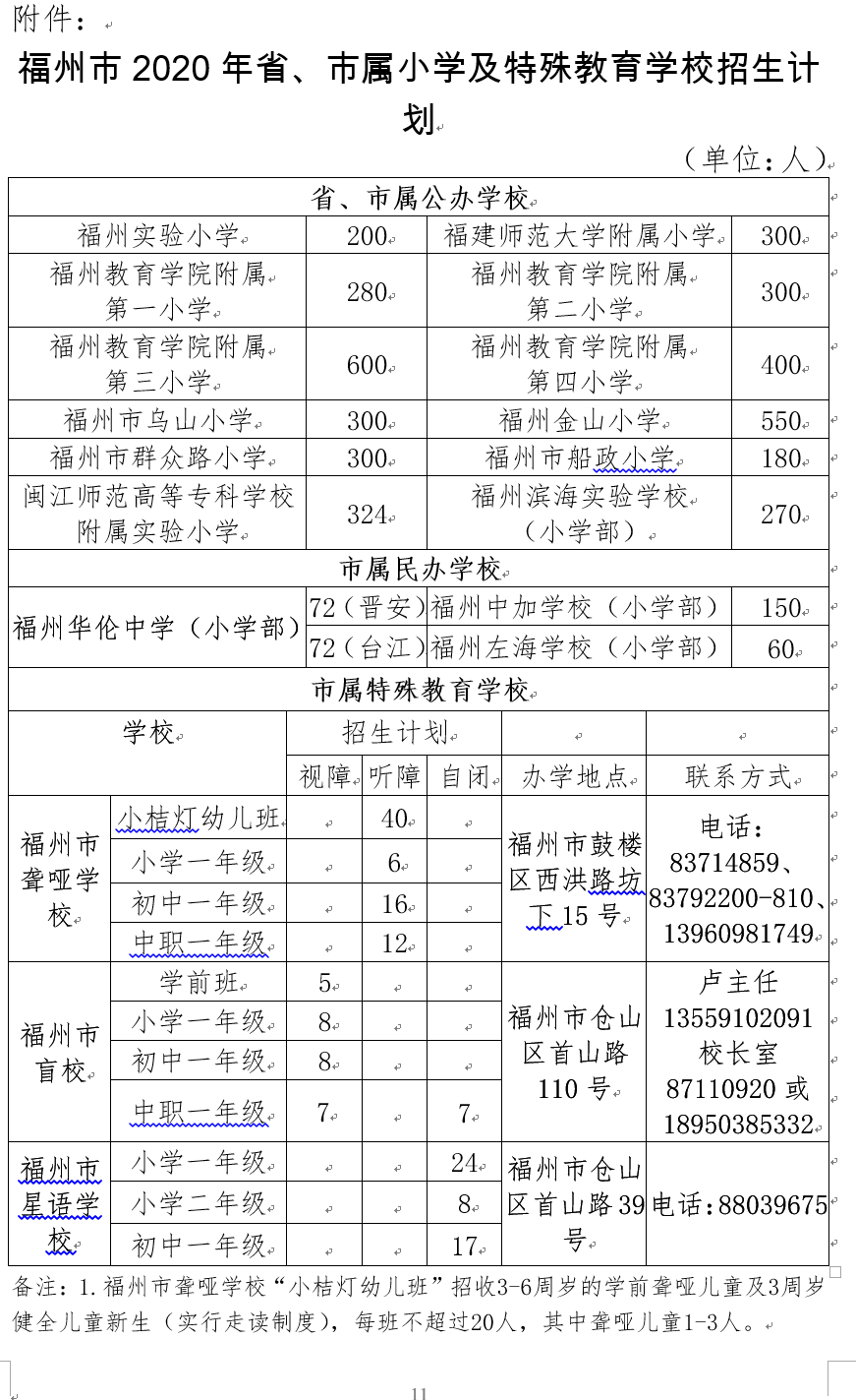 重磅！福州“小升初”方案出炉