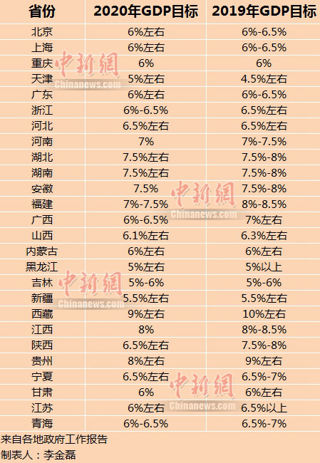 福清GDP2020年_2020年福清雪碧(2)