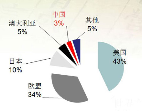 我国文化产业经济总量_经济总量世界第二图片