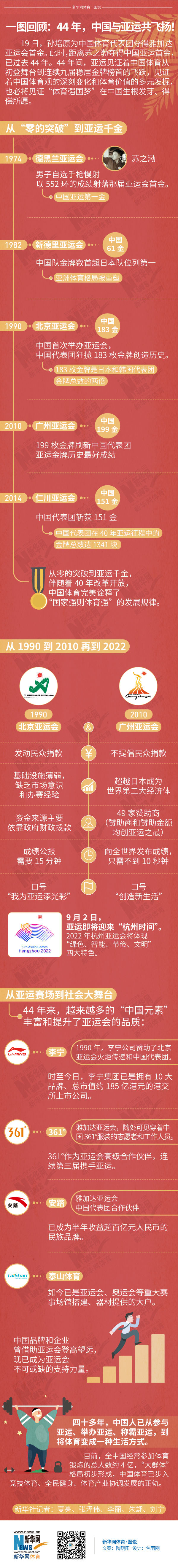 一图回顾：44年，中国与亚运共飞扬