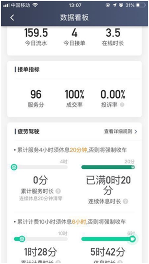 滴滴公布防疲劳驾驶规则:司机每4小时需休息20分钟