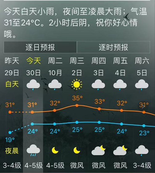 福州发布台风蓝色预警！大风+降雨！未来天气将……