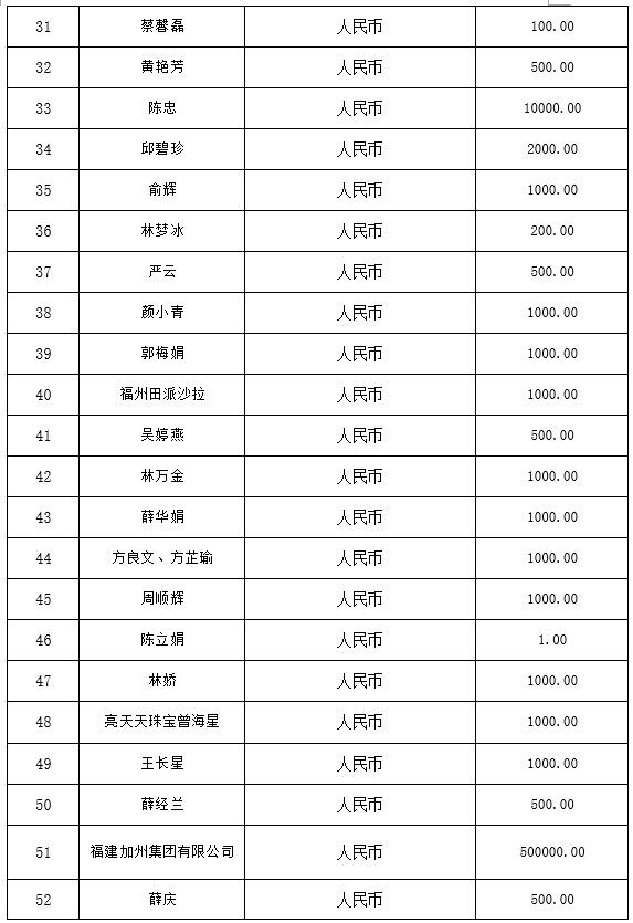 福清市红十字会公布第一批社会捐赠款物接收情况