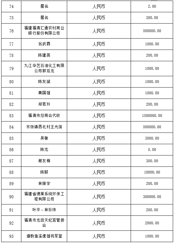 福清市红十字会公布第一批社会捐赠款物接收情况