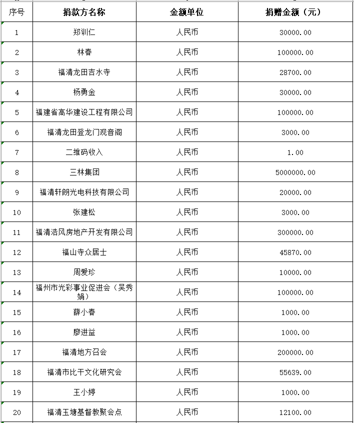 福清市红十字会公布第二批社会捐赠款物接收情况