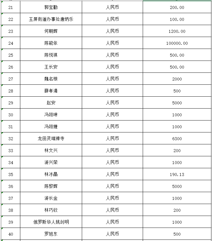 福清市红十字会公布第二批社会捐赠款物接收情况