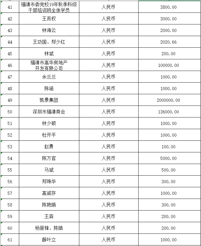 福清市红十字会公布第三批社会捐赠款物接收情况