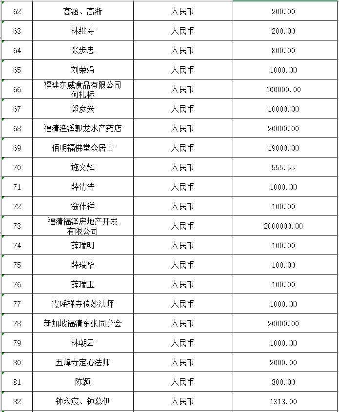 福清市红十字会公布第三批社会捐赠款物接收情况