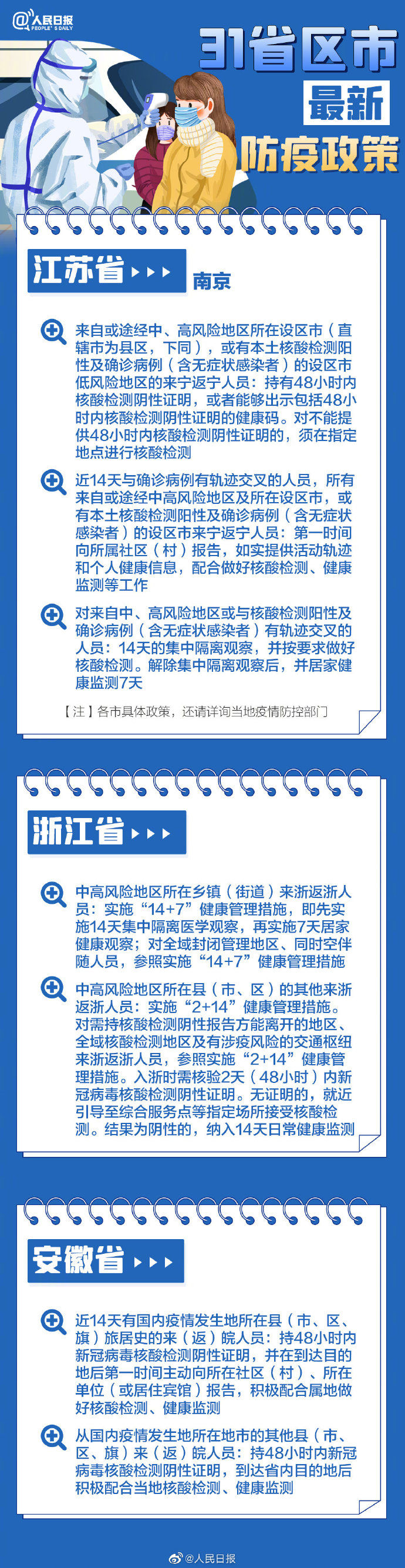 事关春节回家，全国各地防疫政策最新梳理