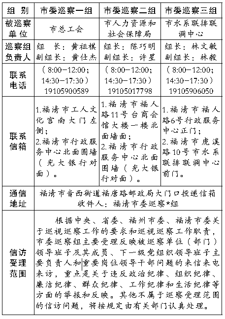 中共福清市委巡察组关于开展第一轮第一批巡察工作的公告