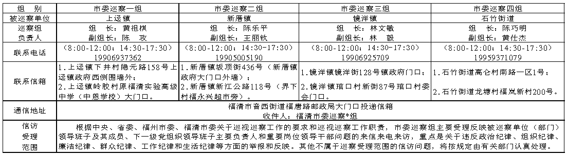 中共福清市委巡察组关于开展第三轮第二批巡察工作的公告