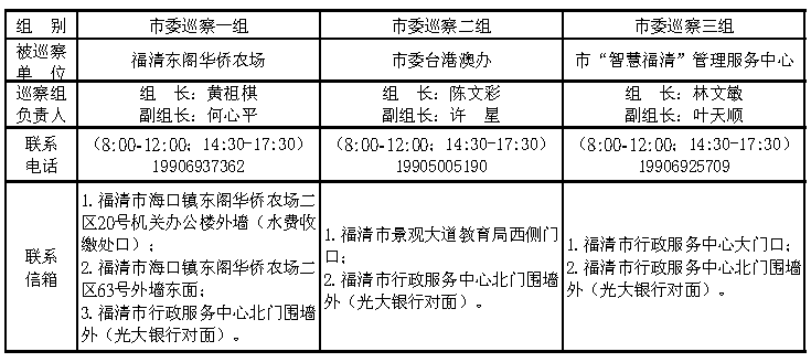 中共福清市委巡察组关于开展第二轮第一批巡察工作的公告