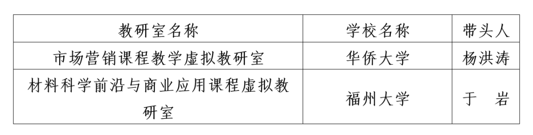 教育部试点，福建2所高校入选