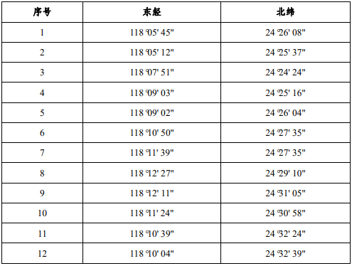 国家级自然公园评审结果公示，福建这一地上榜