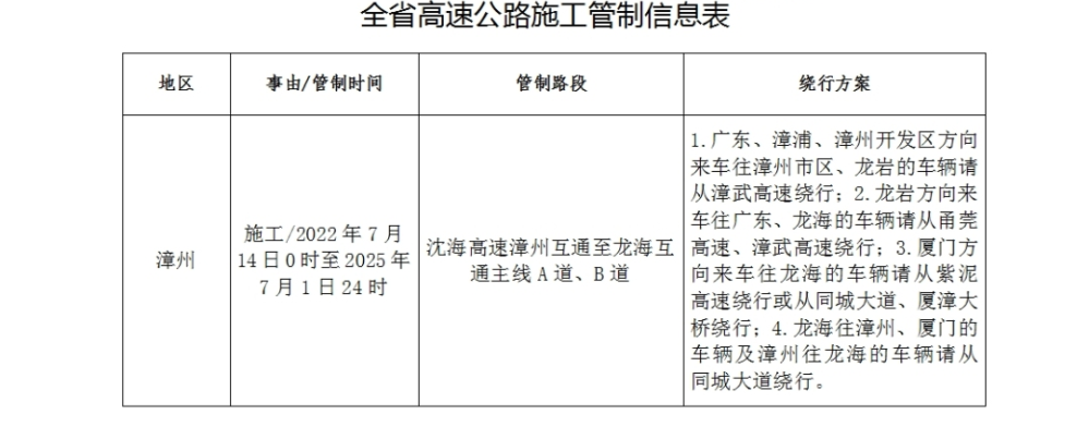 春节临近，福建高速车流、路况怎样？提前“探路”→