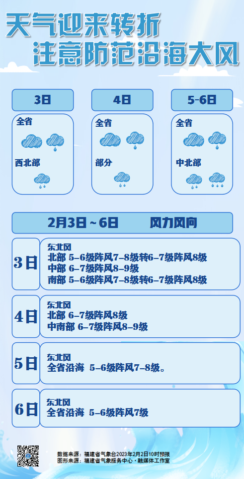 注意了！福建雨水即将返岗