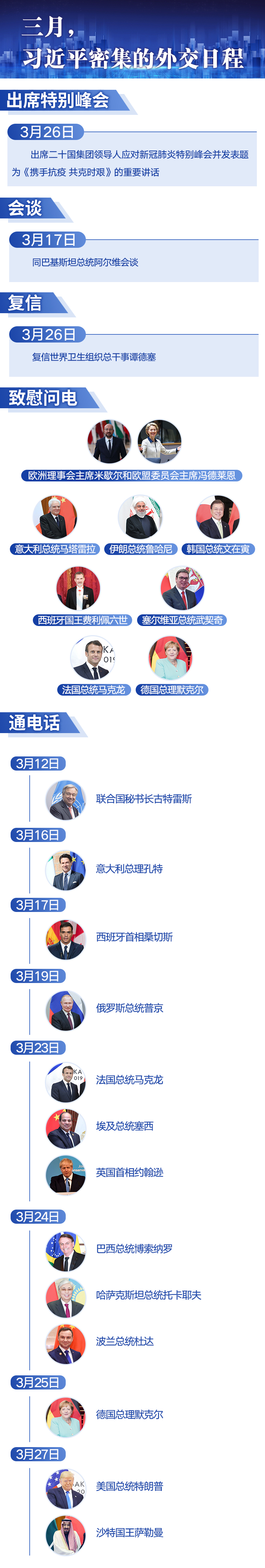 习近平的2020·三月：统筹两个大局 指挥两个战场