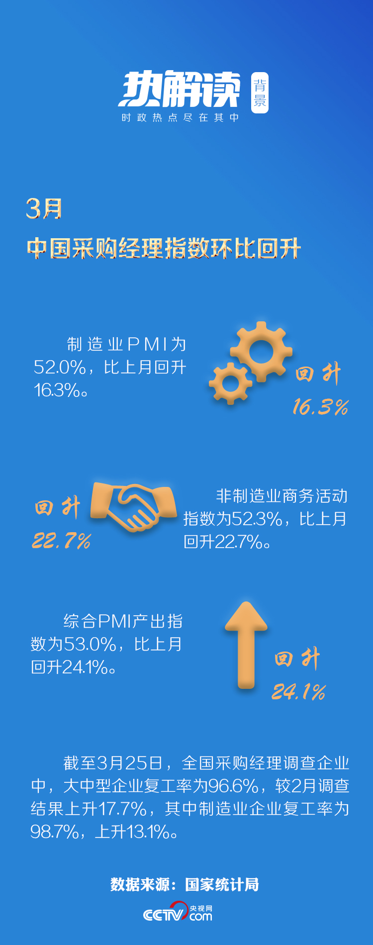 热解读丨畅通“三循环” 习近平这样精准施治