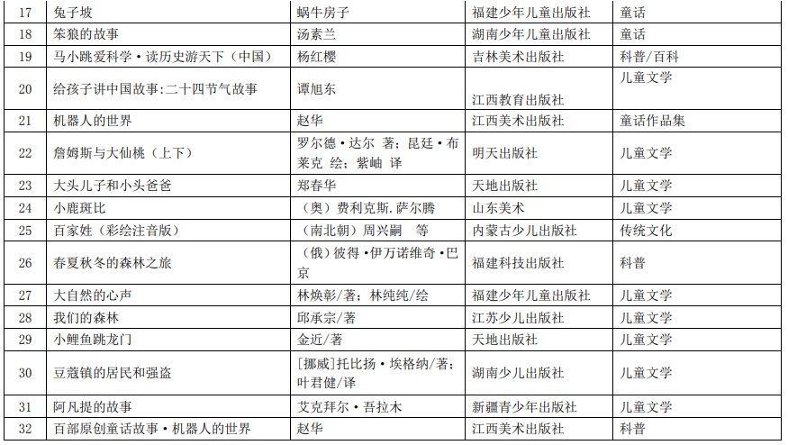 教育部最新发布！小学、初中、高中都要看