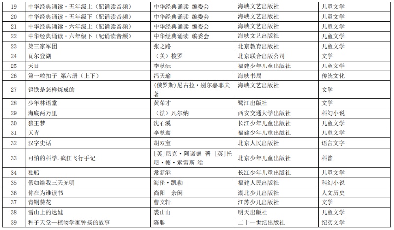 教育部最新发布！小学、初中、高中都要看