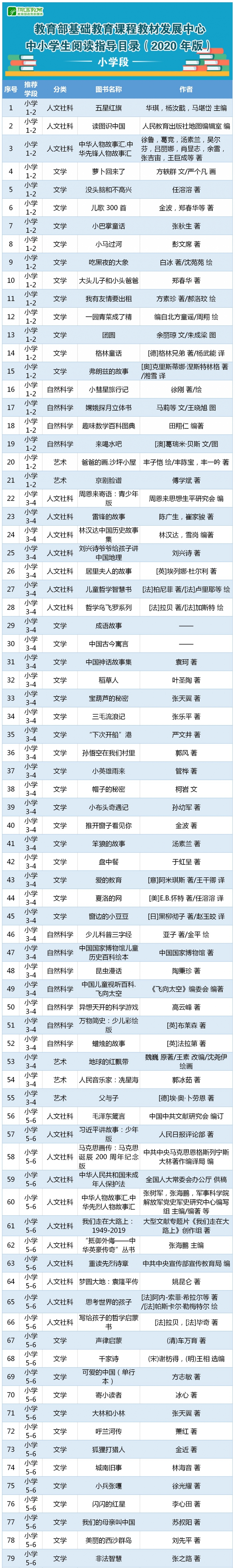 教育部最新发布！小学、初中、高中都要看