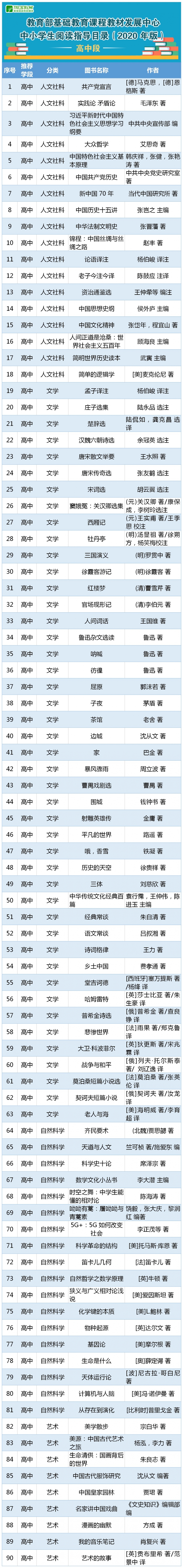 教育部最新发布！小学、初中、高中都要看