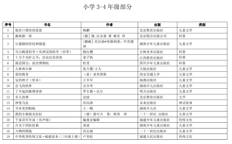 教育部最新发布！小学、初中、高中都要看