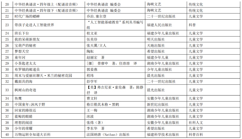 教育部最新发布！小学、初中、高中都要看