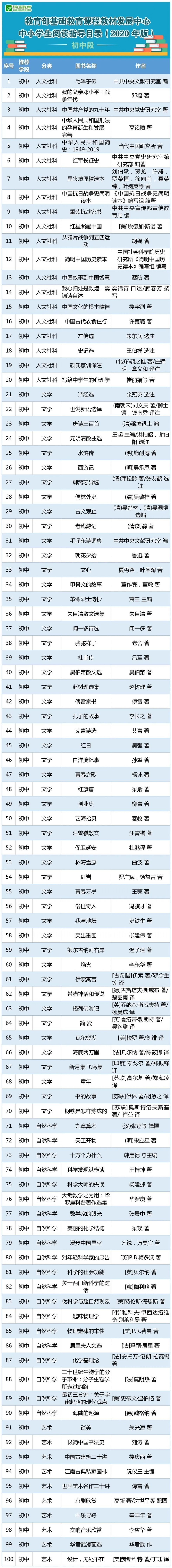 教育部最新发布！小学、初中、高中都要看