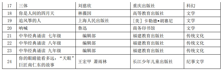 教育部最新发布！小学、初中、高中都要看