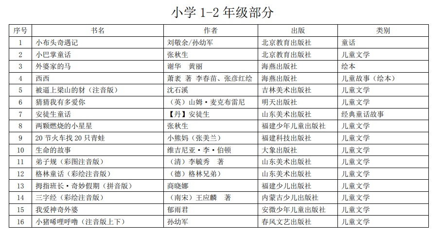 教育部最新发布！小学、初中、高中都要看