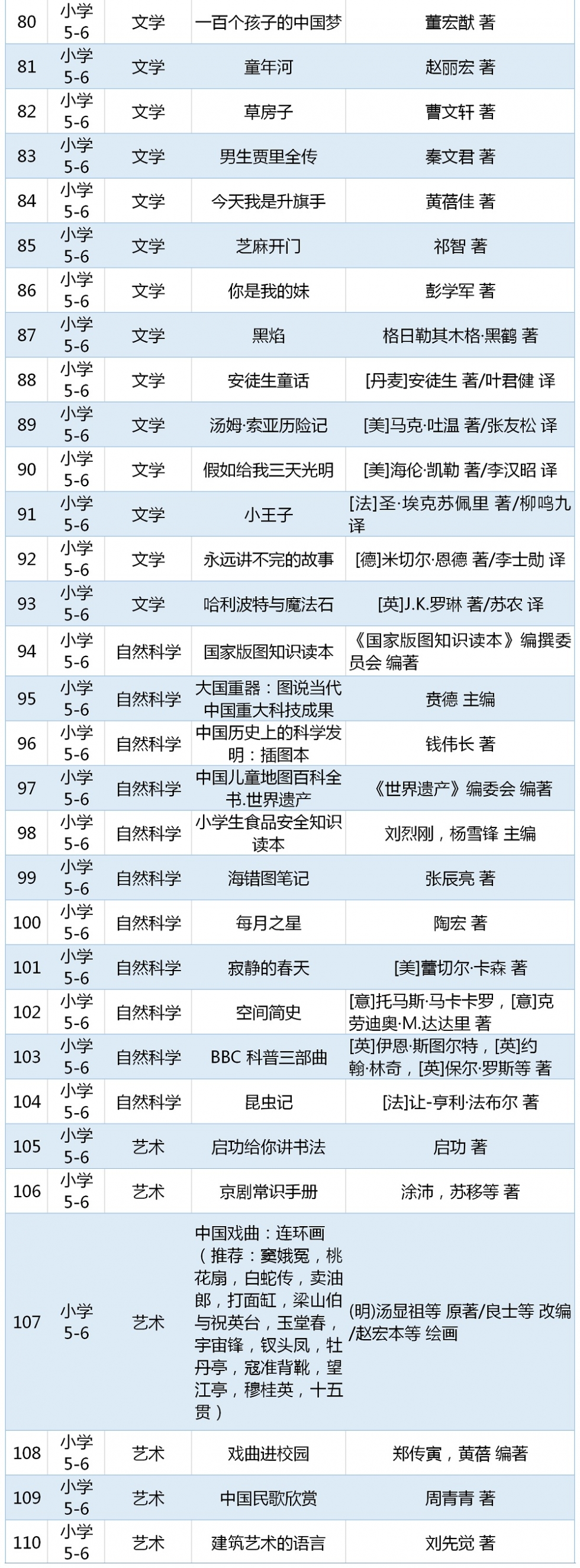 教育部最新发布！小学、初中、高中都要看