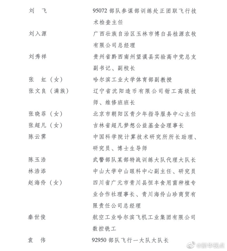 第24届“中国青年五四奖章”评选和2020年“全国向上向善好青年”推选结果揭晓