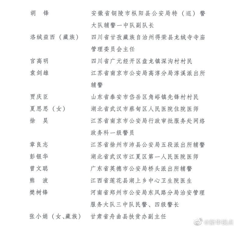 第24届“中国青年五四奖章”评选和2020年“全国向上向善好青年”推选结果揭晓