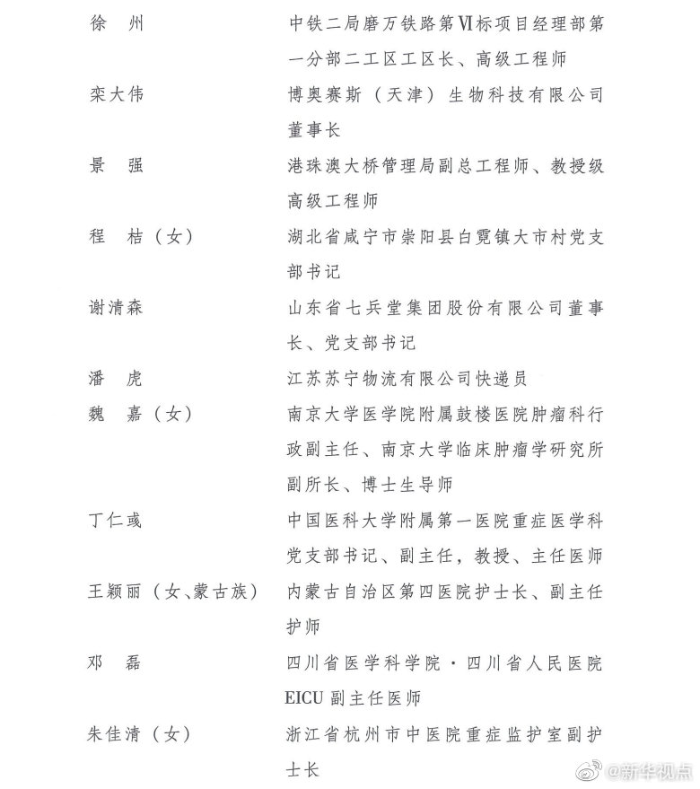 第24届“中国青年五四奖章”评选和2020年“全国向上向善好青年”推选结果揭晓