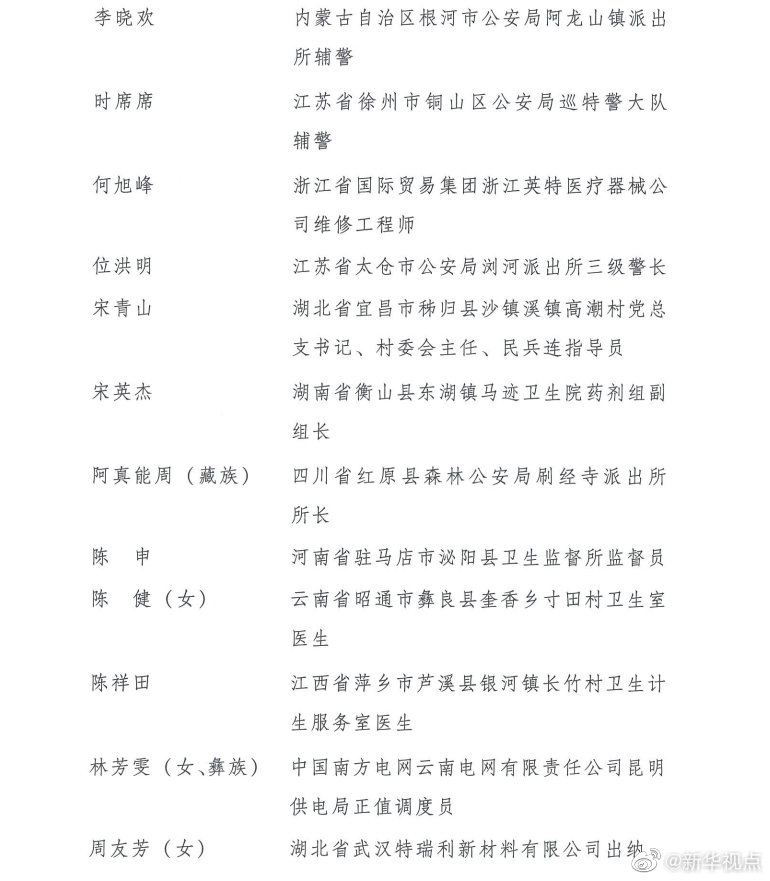第24届“中国青年五四奖章”评选和2020年“全国向上向善好青年”推选结果揭晓