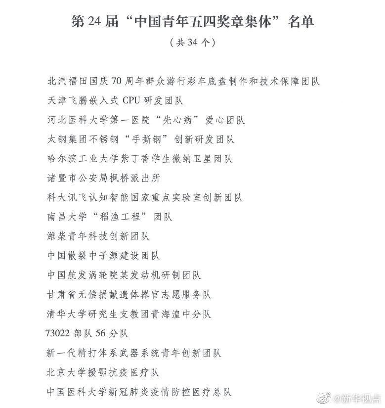 第24届“中国青年五四奖章”评选和2020年“全国向上向善好青年”推选结果揭晓