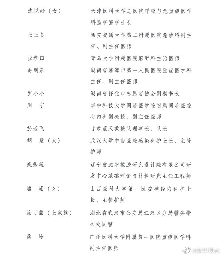 第24届“中国青年五四奖章”评选和2020年“全国向上向善好青年”推选结果揭晓